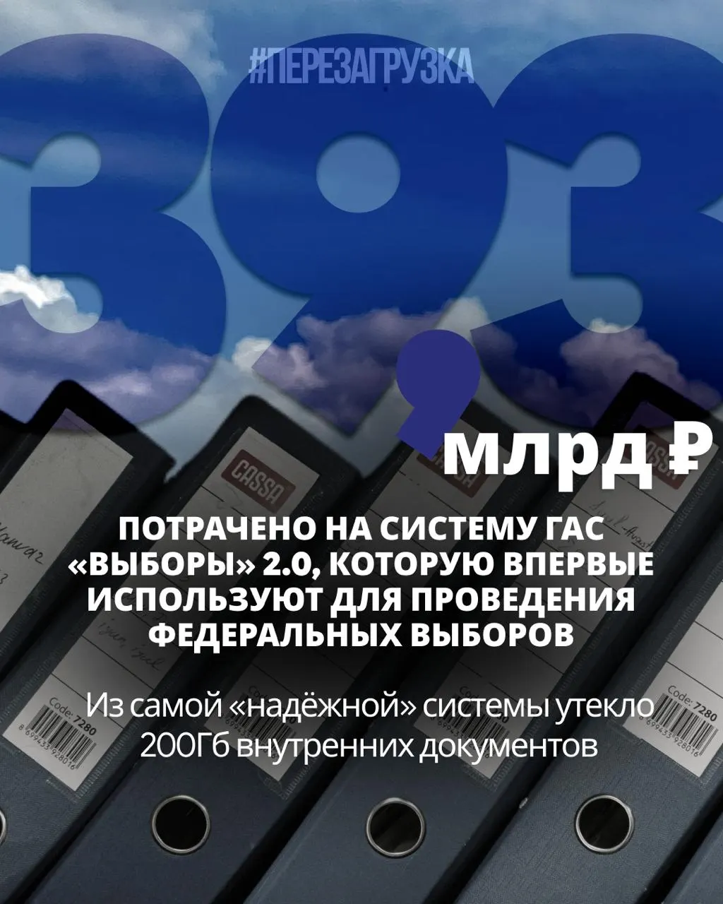 По данным материалов: около 7000 замечаний к проекту, не менее 20,5 млрд рублей потрачено с 2019 по 2025 годы, а уязвимости привели к утечке данных 111,3 млн избирателей.