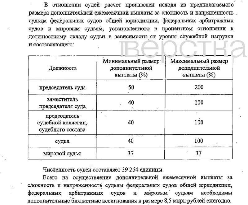 Законопроект предусматривает надбавки до 200% к окладам для руководителей судов, их заместителей и судей; финансирование — за счёт фонда оплаты труда. Вступление в силу — 1 января 2027 года.