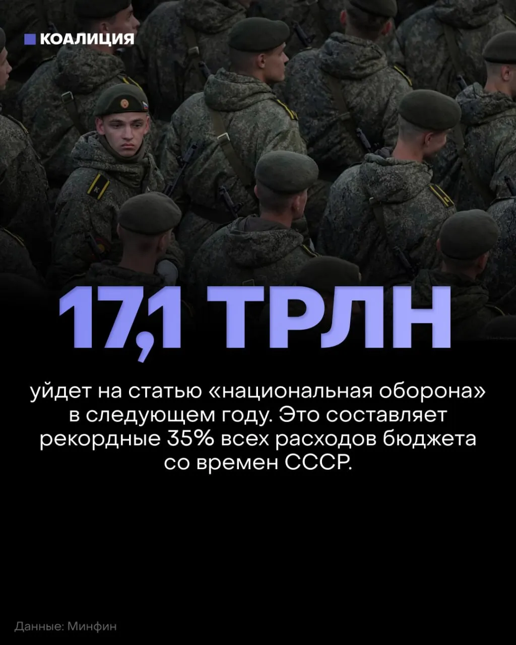 Оборонный бюджет России в 2027 году достигнет 17,1 трлн ₽ (около 35% бюджета), при этом финансирование социальной сферы сократят примерно на 900 млрд ₽.