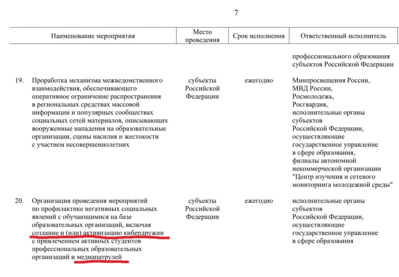 Планируется привлечь активных учащихся профессиональных образовательных организаций для патрулирования соцсетей и выявления материалов, которые власти сочтут «негативными». Развёртывание инициативы запланировано до 2030 года.