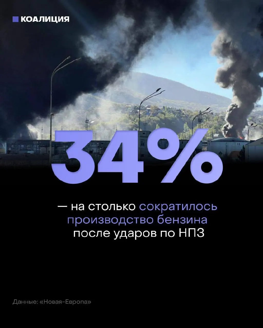 После ударов по нефтеперерабатывающим мощностям независимые сети АЗС испытывают серьёзные перебои с поставками: ряд марок топлива доступен только по предварительному заказу, а оптовые цены резко выросли.