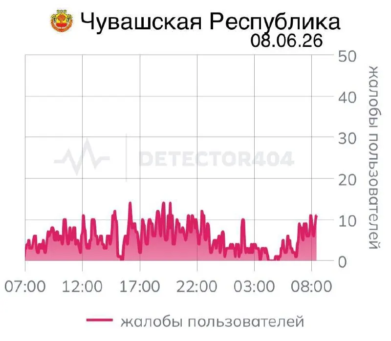 Жители Чувашии на седьмой день подряд сталкиваются с перебоями в мобильной связи. Подобные отключения фиксируют и в других регионах России, где они затрудняют получение оповещений и доступ к сервисам.