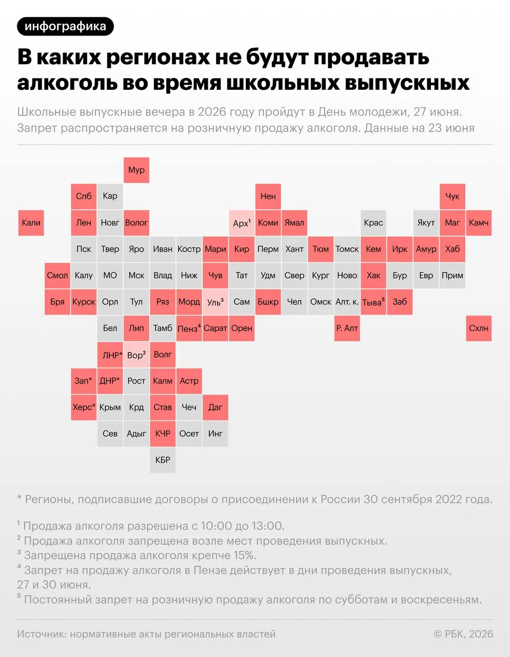 В более чем 40 субъектах РФ введут ограничения на розничную продажу алкоголя в день школьных выпускных и ежегодного Дня молодёжи — 27 июня. Местные власти объявляют сроки и формат запретов индивидуально.