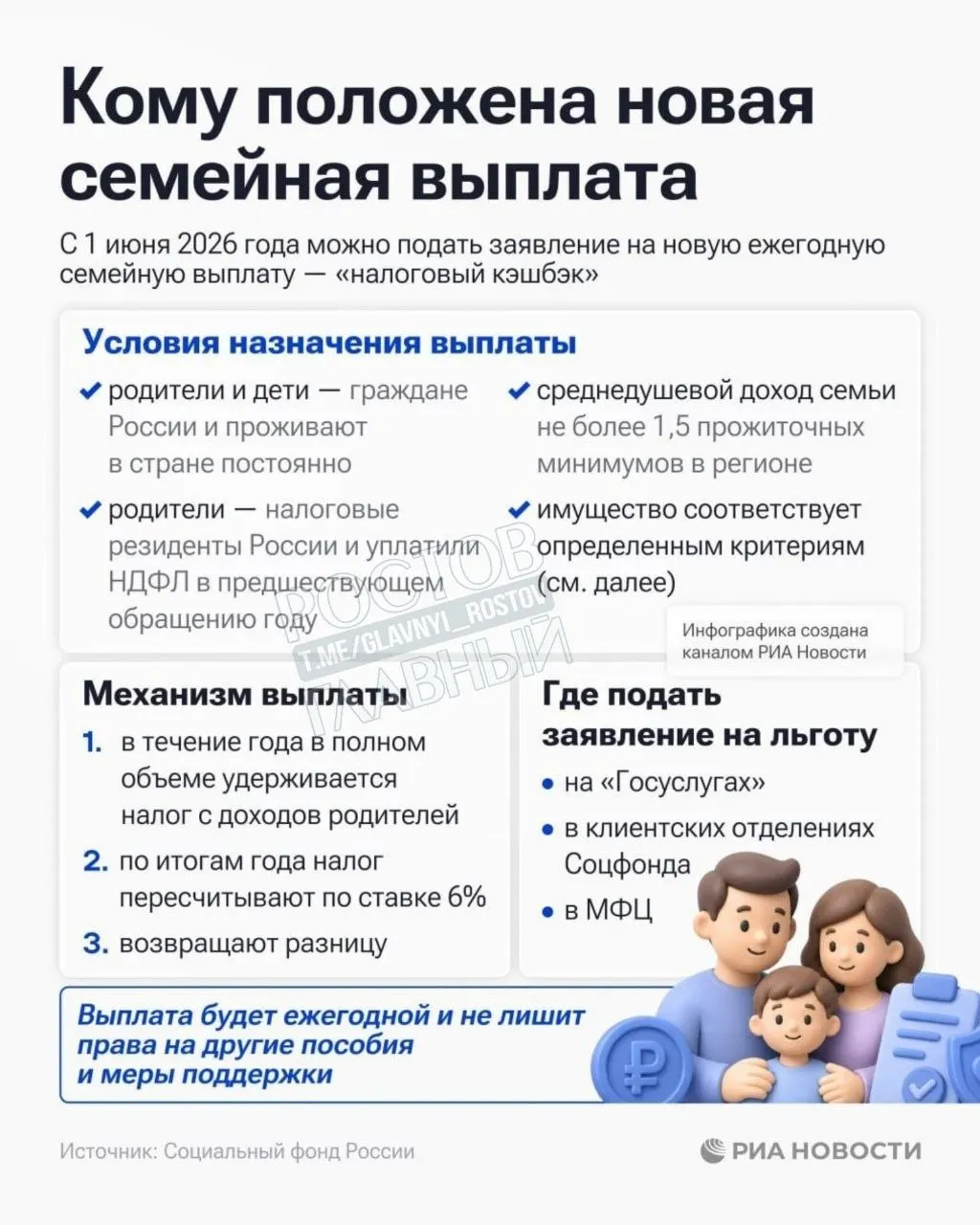 Социальный фонд начал приём заявлений на единовременную семейную выплату для семей с низким среднедушевым доходом — до 1,5 прожиточного минимума в регионе.