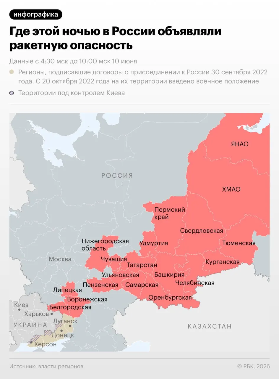 Режим ракетной опасности ночью 10 июня вводили в 18 российских регионах, включая весь Урал. В Чебоксарах при атаке пострадали три человека.