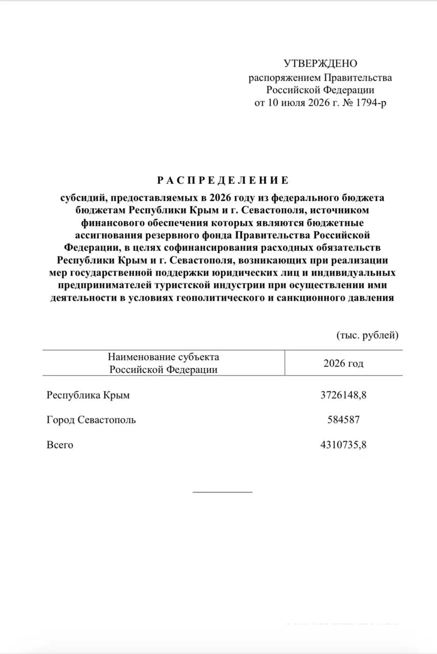 Из резервного фонда РФ направили свыше 4,3 млрд рублей для единовременных выплат сотрудникам туристических компаний в Крыму и Севастополе из‑за снижения турпотока.