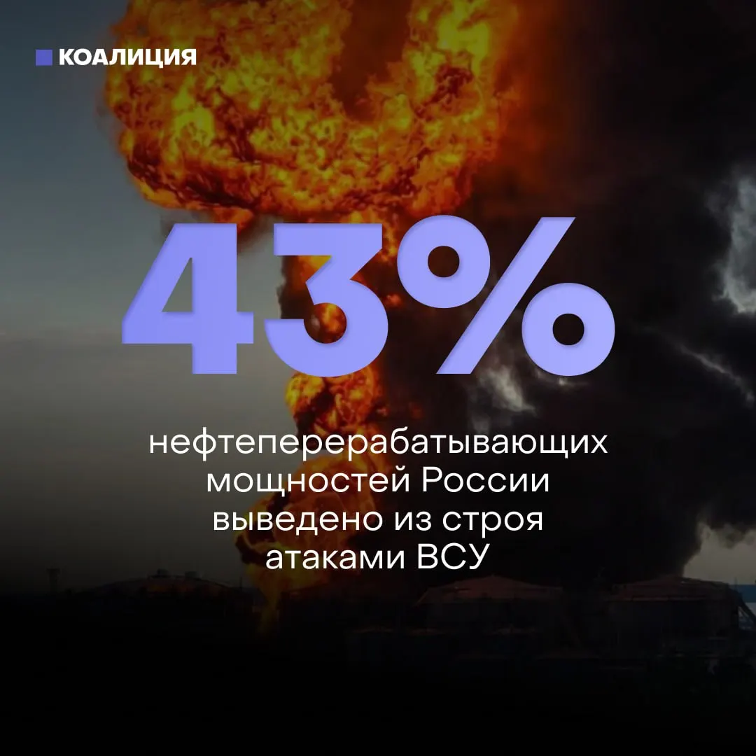 Из‑за регулярных атак и проблем с поставками оборудования повреждены около 43% нефтеперерабатывающих мощностей; это вызывает дефицит бензина, жёсткие лимиты на заправках и осложняет восстановление производства.