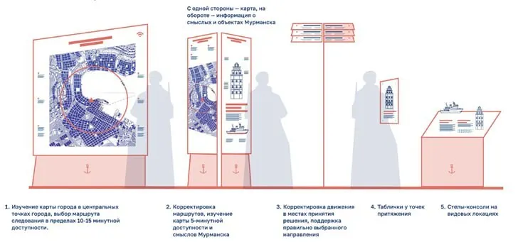Центр городского развития объявил конкурс на установку туристической навигации: карты, указатели, стелы и таблички. Начальная цена контракта — 55,8 млн ₽, итоги аукциона назначены на 21 июля.
