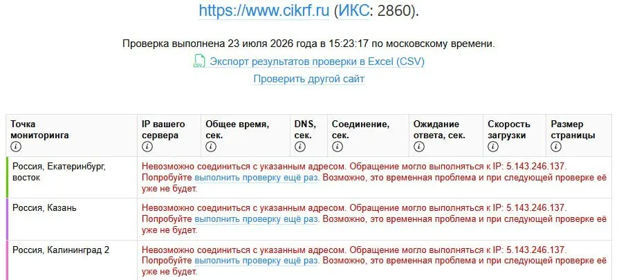 Сайт Центральной избирательной комиссии перестал открываться для российских пользователей после публикации деклараций кандидатов. Сервис мониторинга зафиксировал глобальную недоступность ресурса; официальных комментариев пока нет.