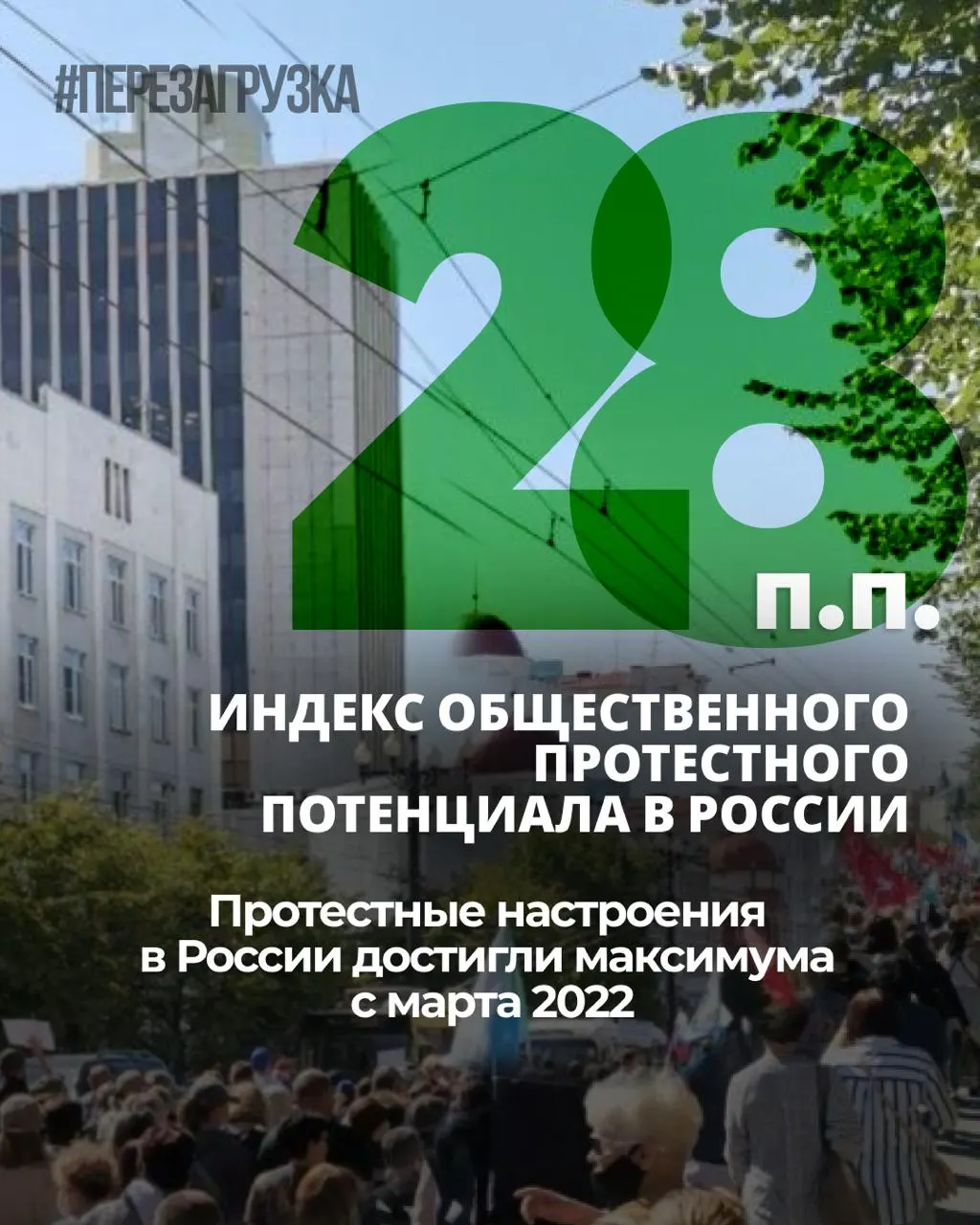 Опросы фиксируют семимесячный рост общественной напряжённости: индекс вырос на 6 процентных пунктов, личная готовность к протесту держится на уровне около 25%.