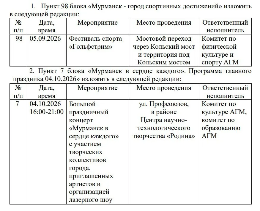 Администрация Мурманска изменила план празднования 110-летия: спортивный фестиваль «Гольфстрим» пройдёт на и под Кольским мостом, а главный концерт перенесли на улицу Профсоюзов рядом с кинотеатром «Родина».