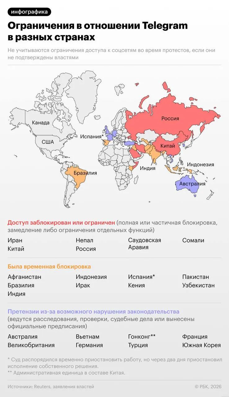 Следствие считает, что мессенджер не удалял каналы и боты, которыми, по версии ФСБ, пользовались украинские спецслужбы, террористические и экстремистские организации. Ранее более 20 стран выдвигали претензии к сервису.