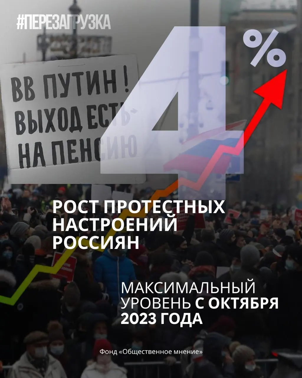 Снижение поддержки партии и Путина, рост готовности граждан участвовать в протестах.