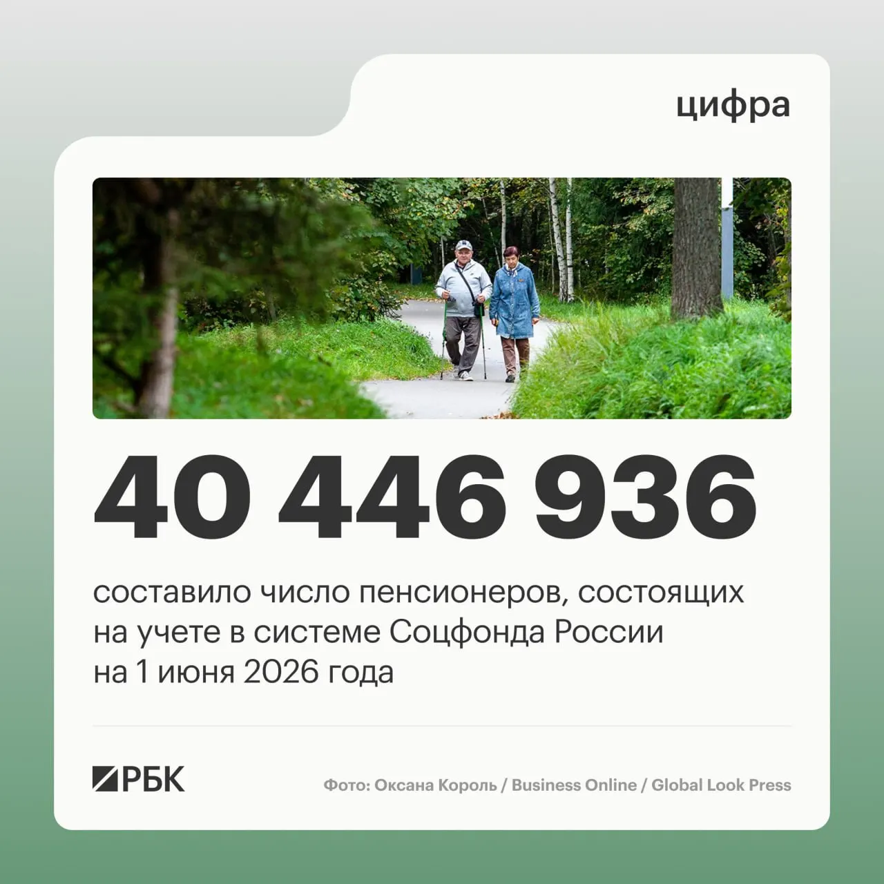 По состоянию на июнь 2025 года зафиксировано снижение числа пенсионеров, рост числа работающих пенсионеров и рост средней пенсии.