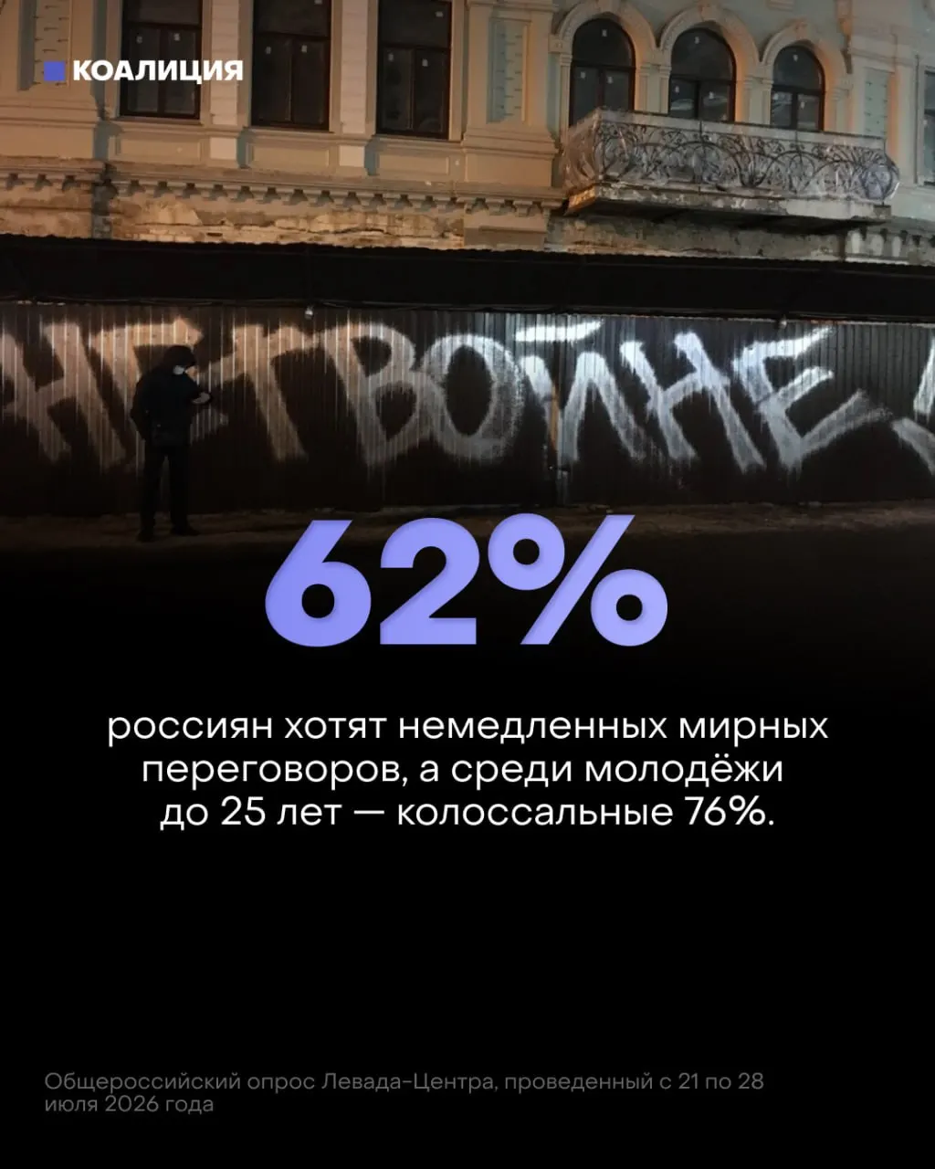 Большинство россиян выступают за мирное разрешение конфликта, но власть продолжает военный курс, что усиливает экономические и социальные последствия.