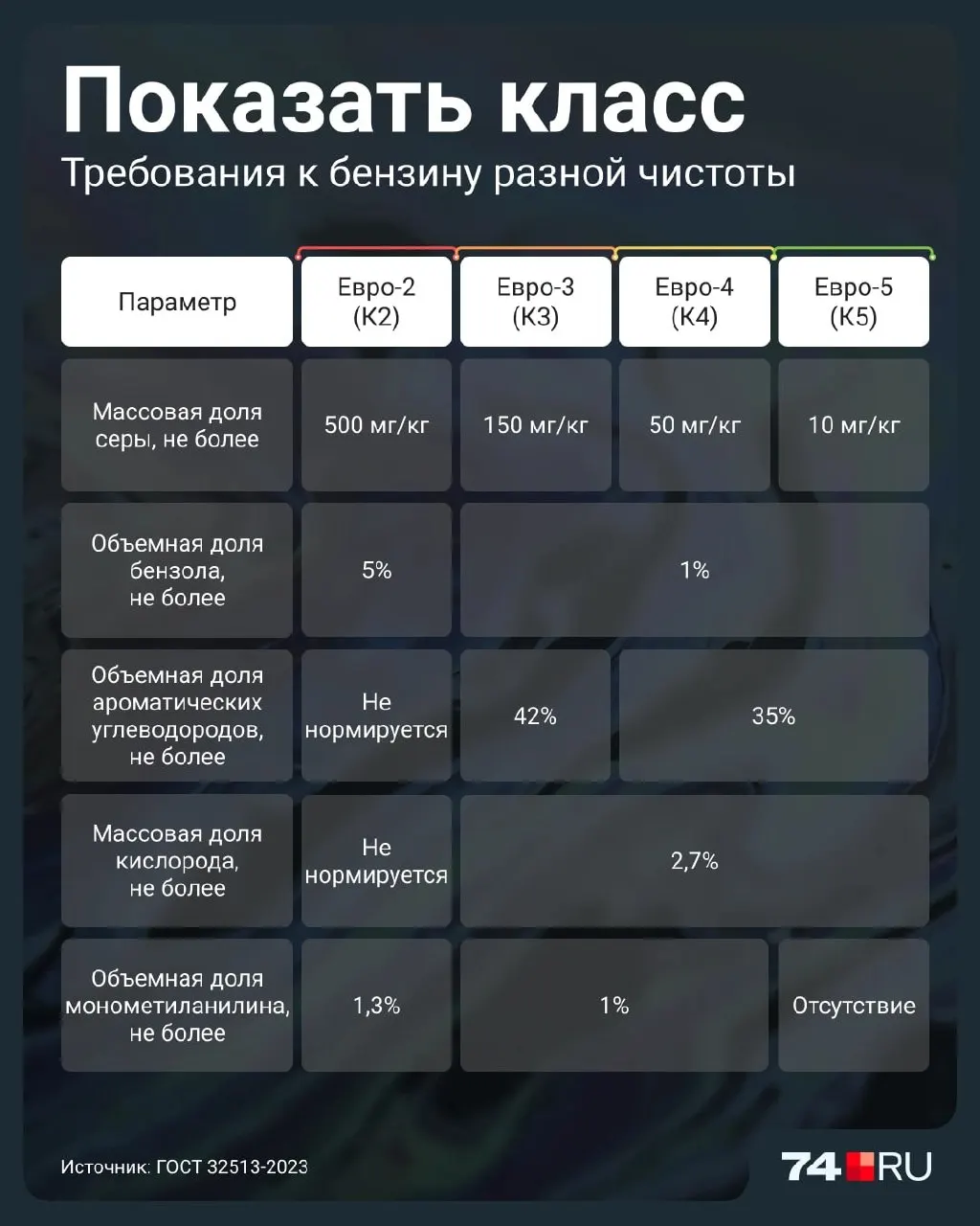 Разбираемся, чем особенен Евро-2, почему правительство разрешило его продажу и что это значит для водителей и качества топлива на АЗС.