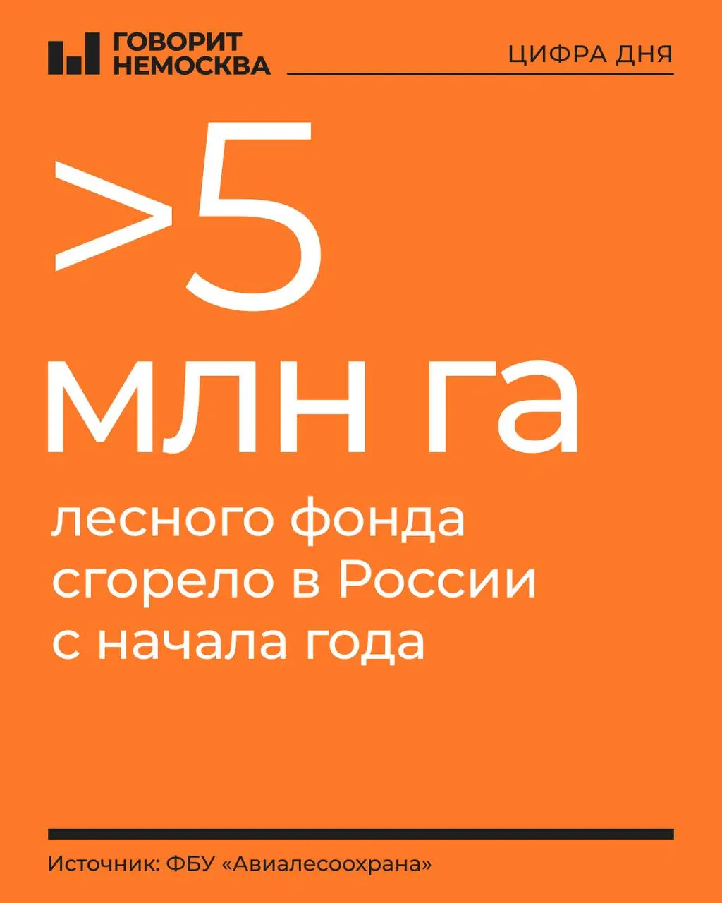 С начала года в России зарегистрировано 7 982 лесных пожара, действуют 132 пожара на площади свыше 411 тысяч гектаров. Наибольший ущерб нанесён лесному фонду Дальнего Востока и Сибири; особая напряженность сохраняется в Ямало-Ненецком АО, Якутии и Красноярском крае.
