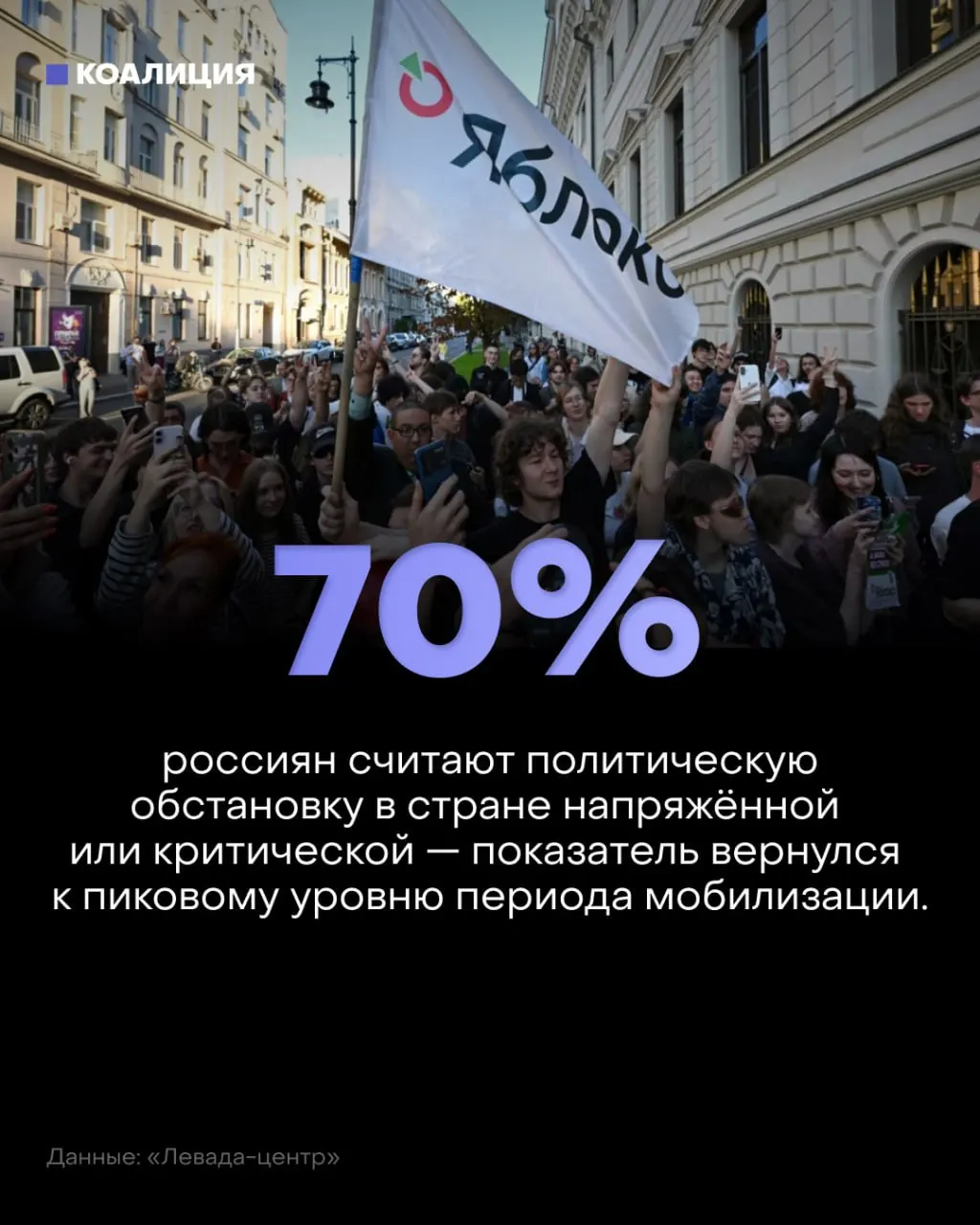 Настроения в стране ухудшаются: опрос показывает рост негатива по поводу политической обстановки, цен и риска на работе.