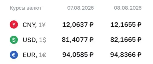 Официальный курс на выходные: доллар 82,17 ₽, евро 94,84 ₽, юань 12,17 ₽; расчеты по ряду финансовых инструментов продолжаются.