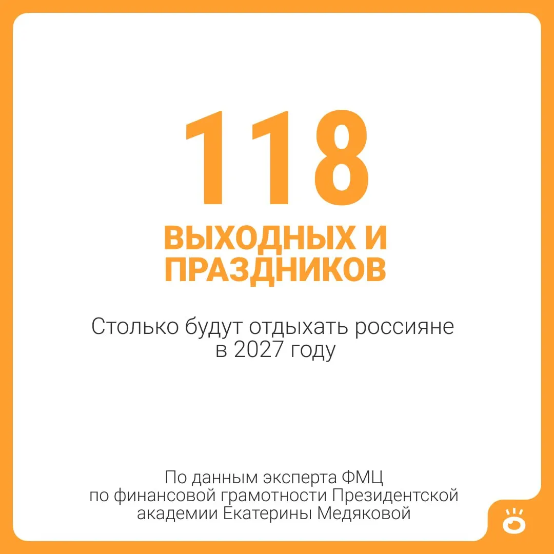 Согласно расчетам, в 2027 году россияне получат 118 выходных и праздничных дней; вместе с обычным отпуском в 28 дней суммарно выходит 146 дней отдыха — примерно пять месяцев.