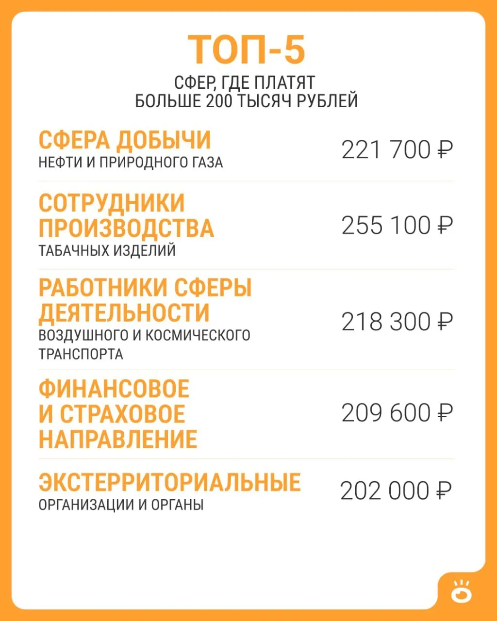 Средняя зарплата по России в июне 2026 года составила около 114 743 рубля; лишь небольшое число сфер платят выше 200 тысяч.