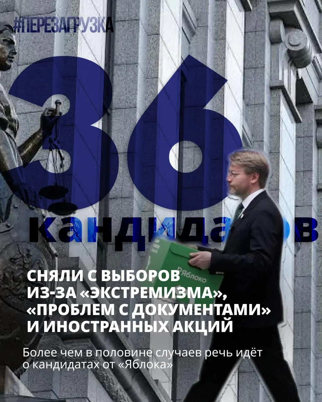 36 оппозиционных кандидатов сняты с регистрации, но в округах остаются кандидаты, выступающие за мир и свободу; голосование запланировано на 18–20 сентября.