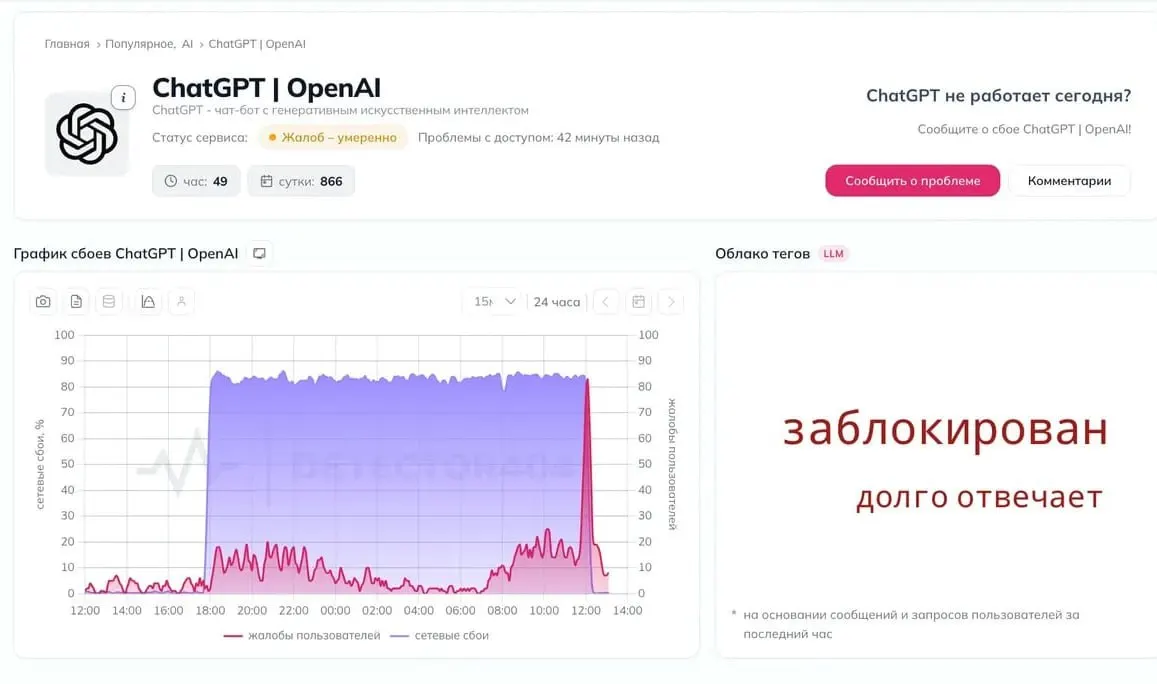 Сообщения о сбоях приходят от пользователей по всей стране; эксперты пока не дают комментариев, люди обсуждают возможные ограничения.