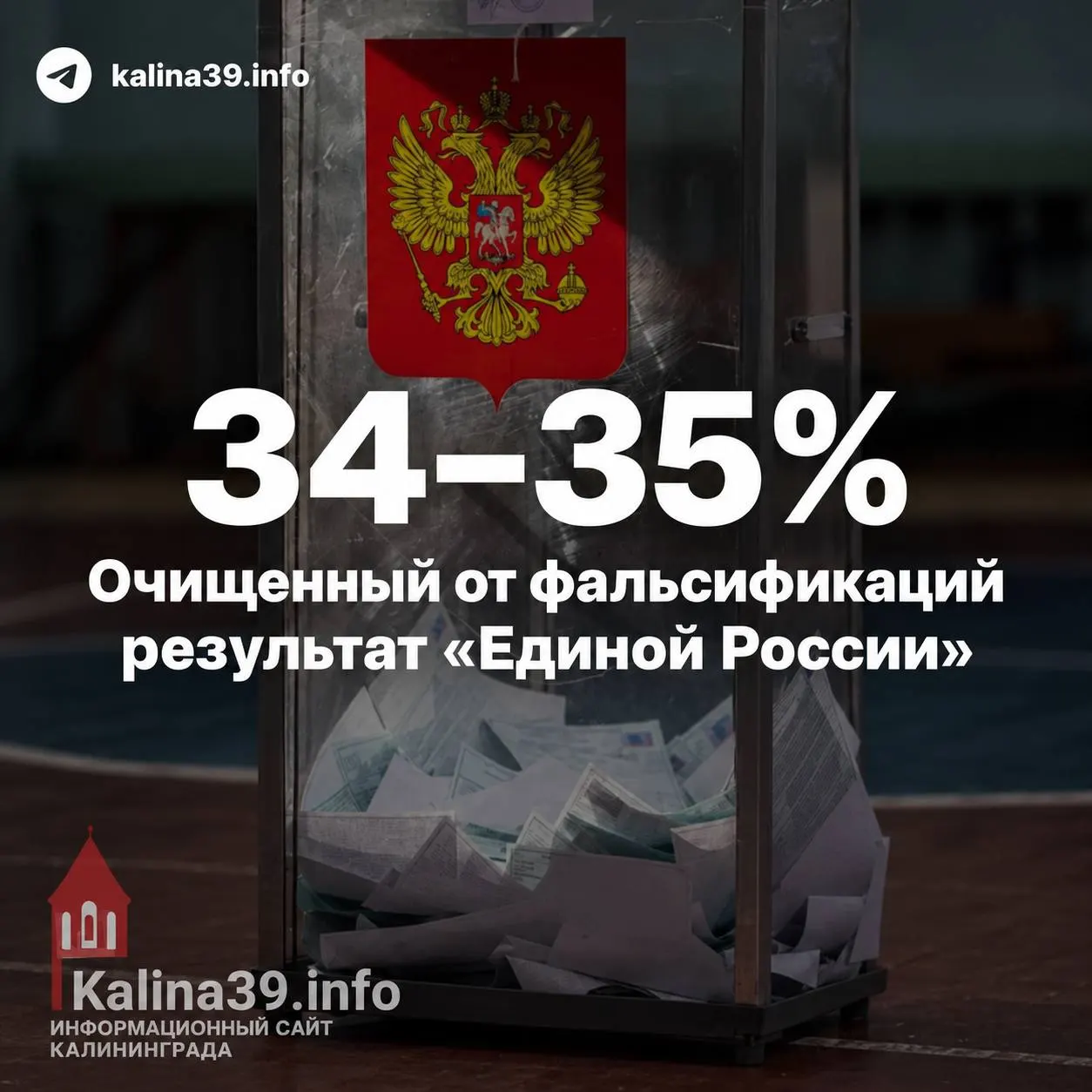 Первые независимые оценки по итогам голосования расходятся с официальными данными: эксперты оценивают Единую Россию в рамках 34–35%, предположения об участии и влиянии административного ресурса спорны.