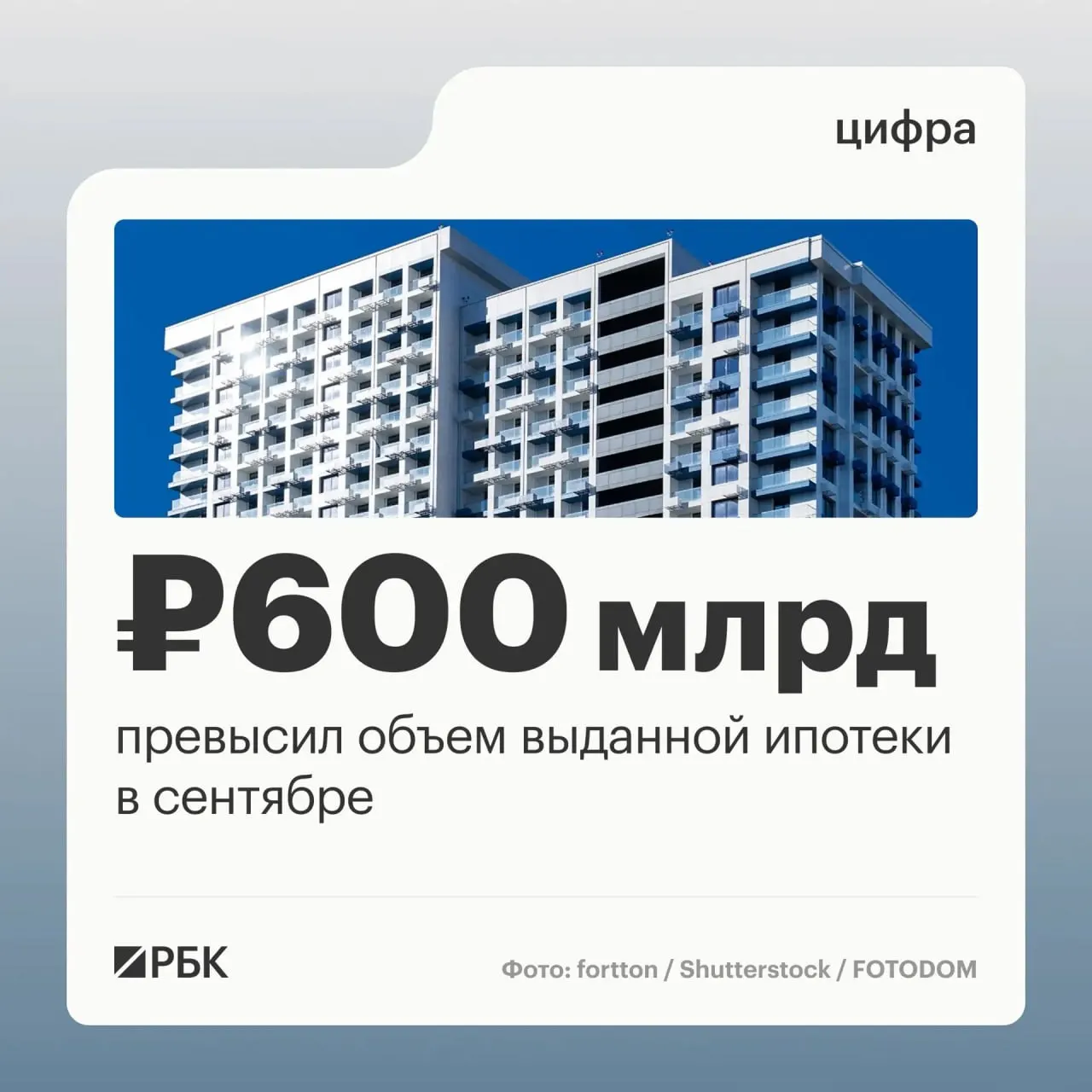В сентябре россияне оформили 123,8 тыс. ипотечных займов на 608,5 млрд руб., что стало максимумом за последние месяцы.