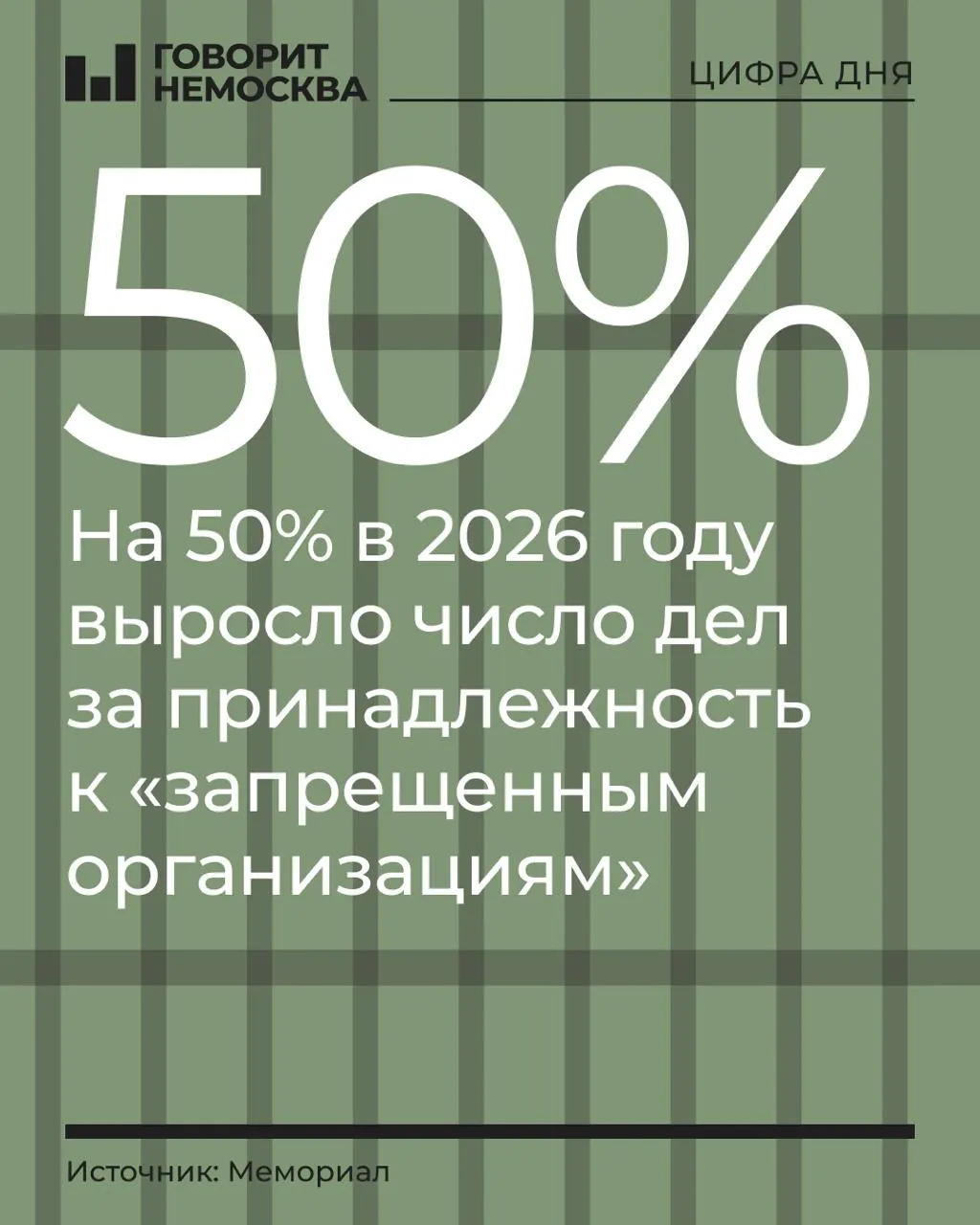 За первые девять месяцев 2026 года число дел по статье о принадлежности к запрещённым организациям выросло примерно на 50%, а число обвиняемых достигло 328.